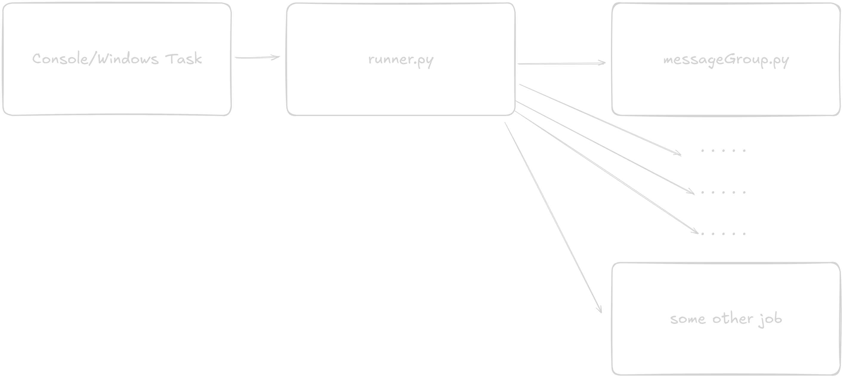 A diagram displaying the above statement for simplicity